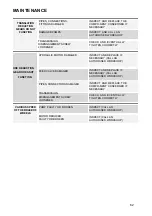 Preview for 62 page of Wacker Neuson SW10 Operation & Maintenance Manual