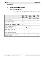 Preview for 20 page of Wacker Neuson VP 2050 Operator'S Manual