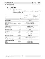 Preview for 15 page of Wacker Neuson VP2050A US Operator'S Manual