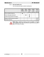 Preview for 22 page of Wacker Neuson VP2050A US Operator'S Manual