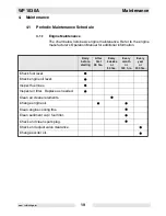 Preview for 21 page of Wacker Neuson WP 1030A Operator'S Manual