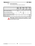 Preview for 22 page of Wacker Neuson WP 1030A Operator'S Manual