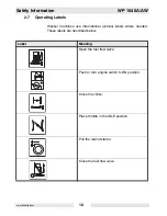 Preview for 14 page of Wacker Neuson WP1540Aw US Operator'S Manual