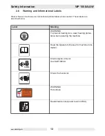 Preview for 12 page of Wacker Neuson WP1550A US Operator'S Manual