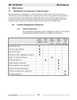 Preview for 25 page of Wacker Neuson WP1550A US Operator'S Manual