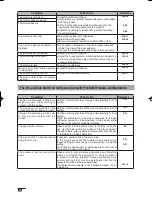 Preview for 27 page of Wacom DTI-520UB User Manual