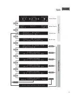 Предварительный просмотр 15 страницы Wadia 581 Information & Operation Manual