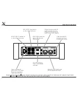 Preview for 8 page of Wadia a102 Owner'S Manual