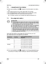 Preview for 67 page of Waeco 8885100124 Operating Manual