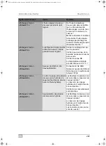 Предварительный просмотр 287 страницы Waeco 9103301886 Operating Manual