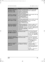 Предварительный просмотр 361 страницы Waeco 9103301886 Operating Manual