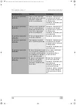 Предварительный просмотр 362 страницы Waeco 9103301886 Operating Manual