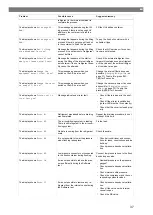 Preview for 37 page of Waeco 9103303105 Operating Manual