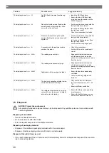 Preview for 38 page of Waeco 9103303105 Operating Manual