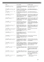 Preview for 87 page of Waeco 9103303105 Operating Manual