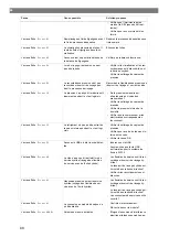 Preview for 88 page of Waeco 9103303105 Operating Manual