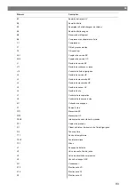 Preview for 93 page of Waeco 9103303105 Operating Manual