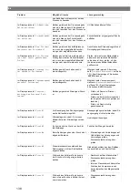 Preview for 138 page of Waeco 9103303105 Operating Manual