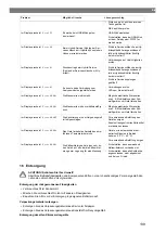 Preview for 139 page of Waeco 9103303105 Operating Manual