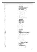 Preview for 193 page of Waeco 9103303105 Operating Manual