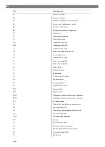 Preview for 196 page of Waeco 9103303105 Operating Manual