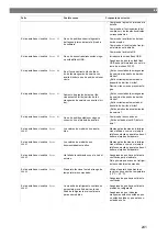 Preview for 241 page of Waeco 9103303105 Operating Manual