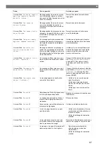 Preview for 87 page of Waeco 9103303107 Operating Manual