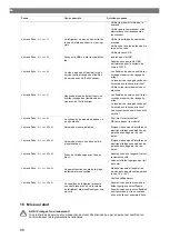 Preview for 88 page of Waeco 9103303107 Operating Manual