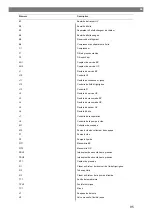 Preview for 95 page of Waeco 9103303107 Operating Manual