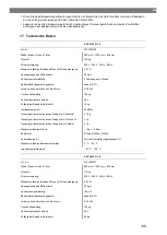 Preview for 139 page of Waeco 9103303107 Operating Manual