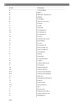 Preview for 142 page of Waeco 9103303107 Operating Manual