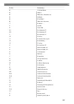 Preview for 145 page of Waeco 9103303107 Operating Manual