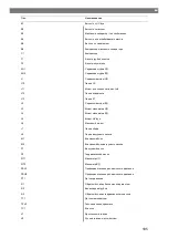 Preview for 195 page of Waeco 9103303107 Operating Manual