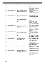 Preview for 240 page of Waeco 9103303107 Operating Manual