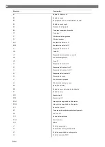 Preview for 244 page of Waeco 9103303107 Operating Manual