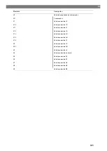 Preview for 245 page of Waeco 9103303107 Operating Manual