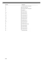 Preview for 248 page of Waeco 9103303107 Operating Manual