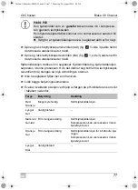 Preview for 77 page of Waeco AirCon Oil Checker R-1234yf Installation And Operating Manual