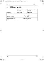 Preview for 142 page of Waeco AirCon Oil Checker R-1234yf Installation And Operating Manual