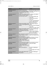 Предварительный просмотр 59 страницы Waeco AirCon Service Center ASC 5300 G Operating Manual