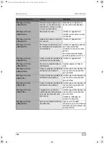 Предварительный просмотр 260 страницы Waeco AirCon Service Center ASC 5300 G Operating Manual