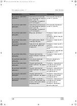 Предварительный просмотр 328 страницы Waeco AirCon Service Center ASC 5300 G Operating Manual