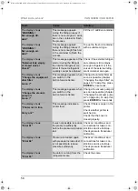 Preview for 58 page of Waeco AirCon Service Center Operating Manual