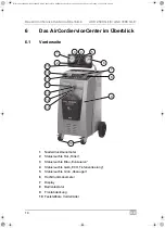 Preview for 14 page of Waeco AirConServiceCenter ASC 2500 G LE Operating Manual