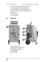 Preview for 13 page of Waeco AirConServiceCenter ASC 3500 G LE Operating Manual