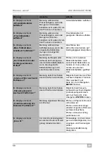 Preview for 58 page of Waeco AirConServiceCenter ASC 3500 G LE Operating Manual