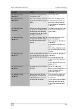 Preview for 115 page of Waeco AirConServiceCenter ASC 3500 G LE Operating Manual