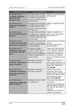 Preview for 174 page of Waeco AirConServiceCenter ASC 3500 G LE Operating Manual