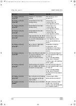 Preview for 68 page of Waeco AirConServiceCenter BMW5500G RPA Operating Manual