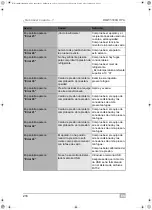 Preview for 218 page of Waeco AirConServiceCenter BMW5500G RPA Operating Manual